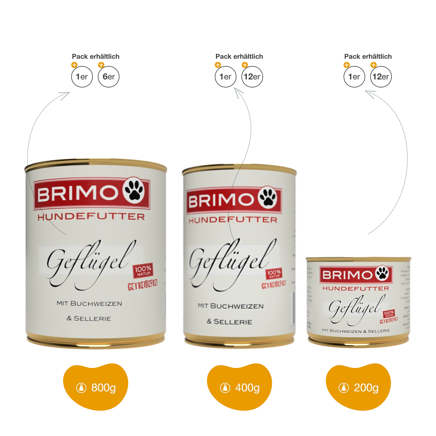 Brimo | Poultry with buckwheat