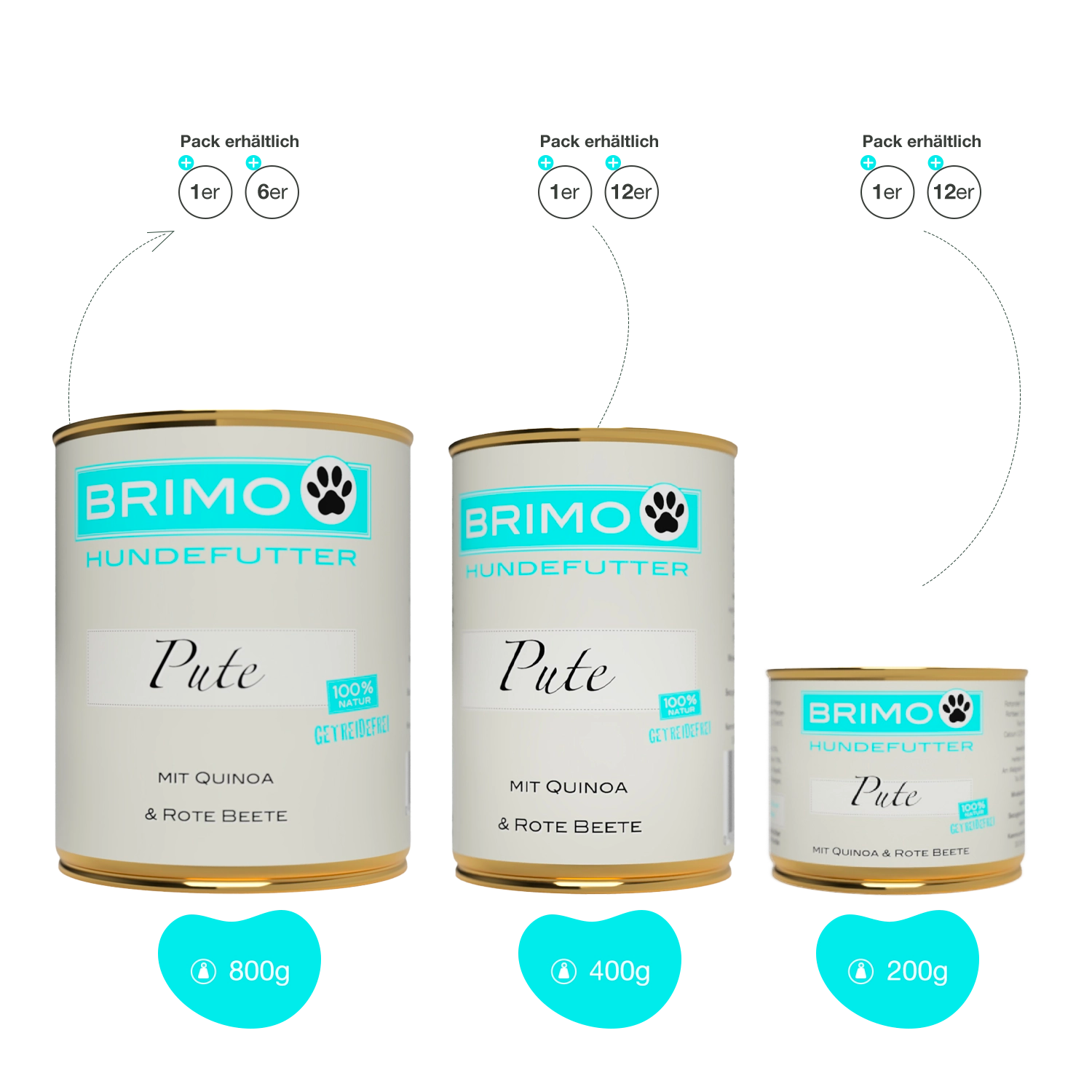 Brimo | Pute mit Rote Beete