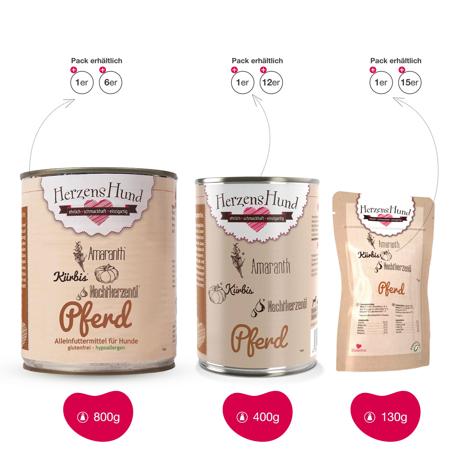 HerzensHund | Pferd mit Bio-Gemüse hypoallergen