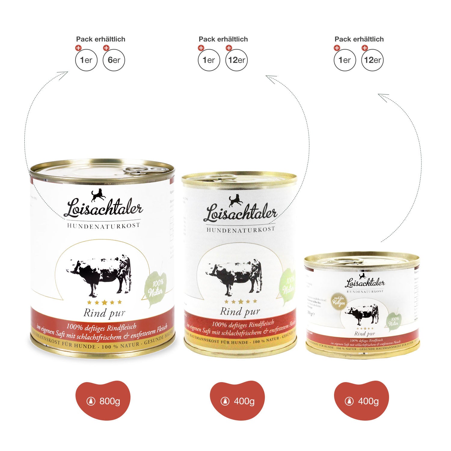 Loisachtaler - Rind pur-PetsFinest